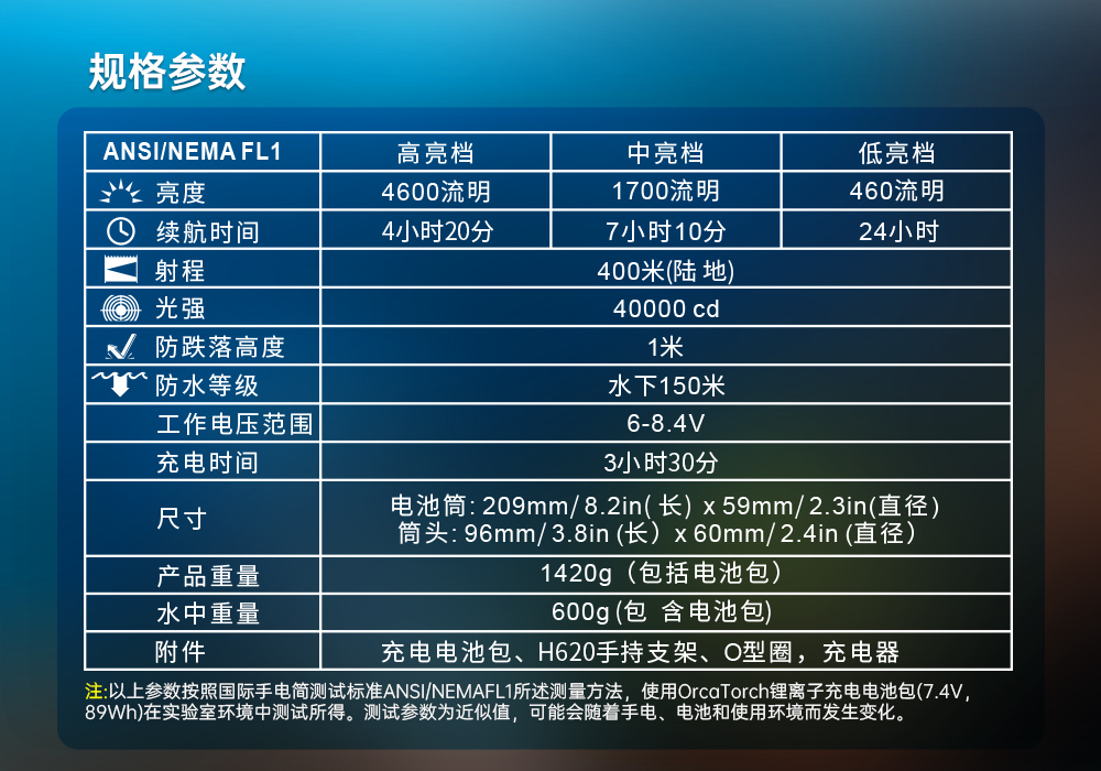 木瓜视频OrcaTorch，D630技術潛水手電筒，水下（xià）探險（xiǎn）照明，水下搜索燈，沉（chén）船照（zhào）明燈，技潛主燈