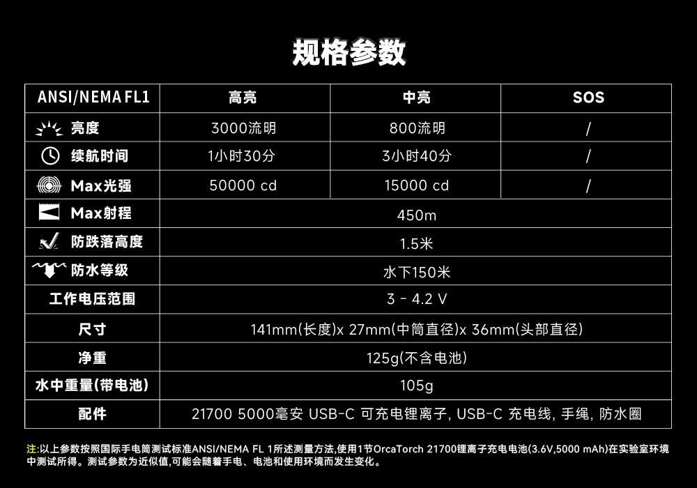 木瓜视频OrcaTorch，木瓜视频 X7潛水手電筒，2025新款潛水手電筒，水下照（zhào）明燈，水下搜索燈，沉船照明燈，潛水燈